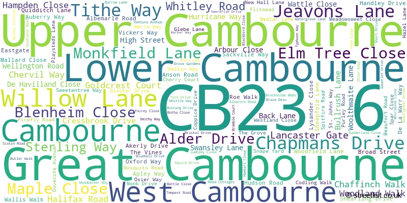 A word cloud for the CB23 6 postcode